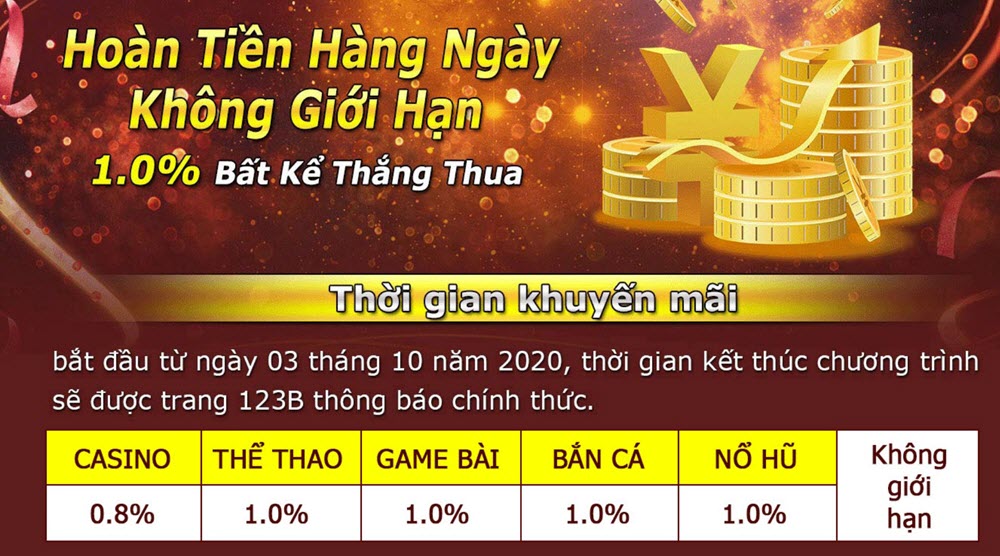 Top 5 Khuyến Mãi 123b: Chắc Chắn Đáng Đợi Cho Bất Kỳ Người Yêu Giải Trí Nào